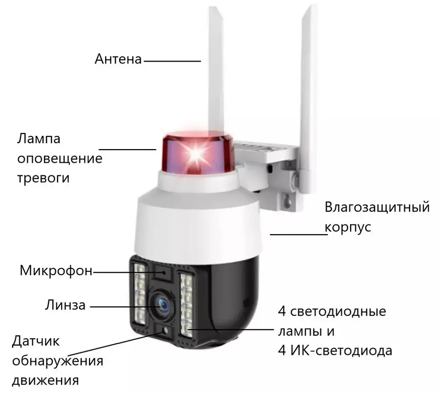 6419737676_kamera-videosposterezhennya-na.png